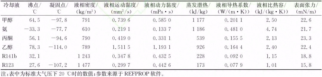 数据中心液冷技术应用研究进展