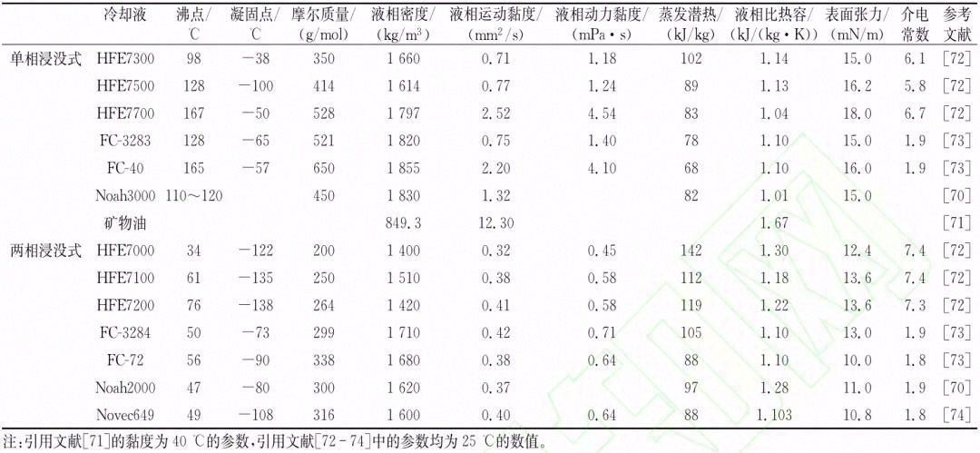 数据中心液冷技术应用研究进展