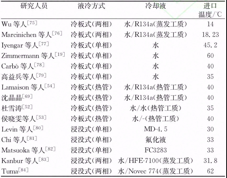 数据中心液冷技术应用研究进展