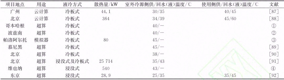 数据中心液冷技术应用研究进展