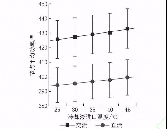数据中心液冷技术应用研究进展