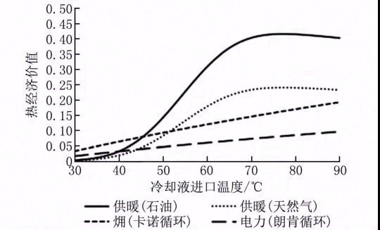 数据中心液冷技术应用研究进展
