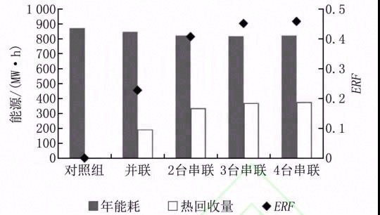 数据中心液冷技术应用研究进展