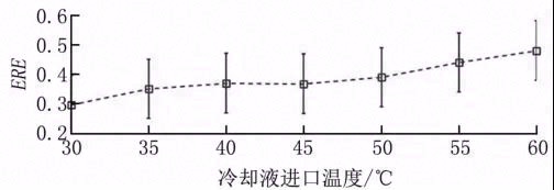数据中心液冷技术应用研究进展