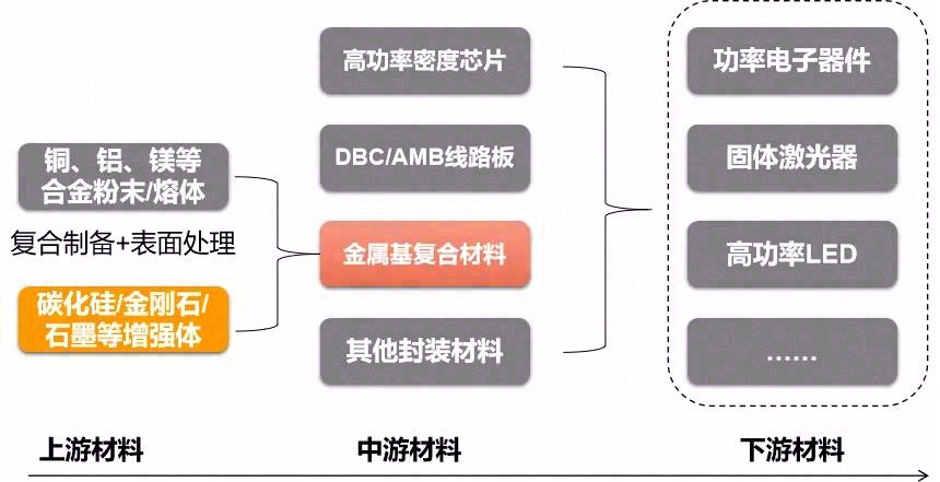 电子封装产业链结构-Re-Guan-Li-com