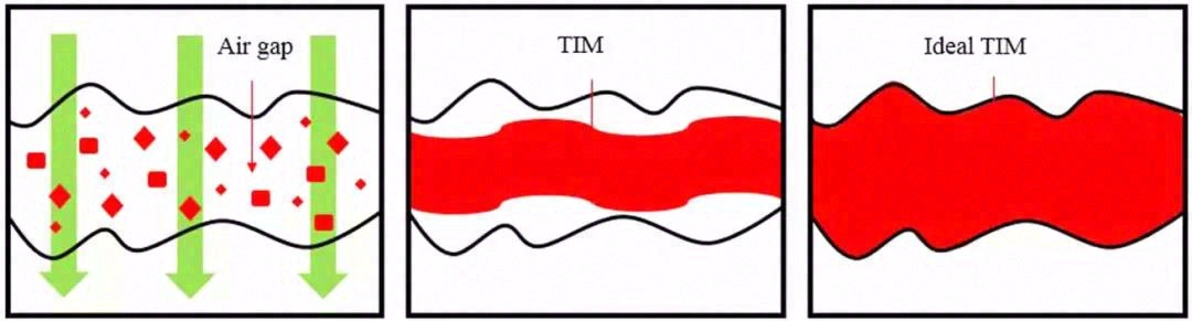 低迁移绝缘导热硅脂界面材料的制备及其性能研究