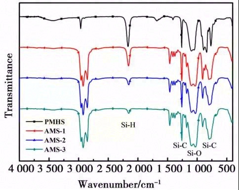 低迁移绝缘导热硅脂界面材料的制备及其性能研究