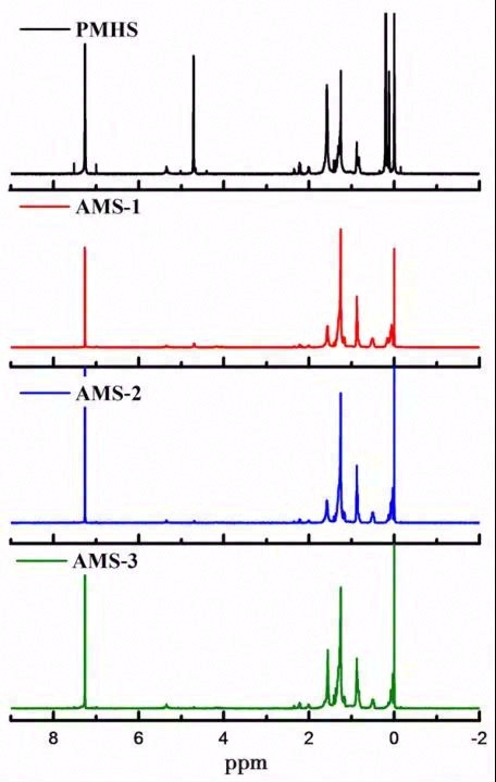 低迁移绝缘导热硅脂界面材料的制备及其性能研究