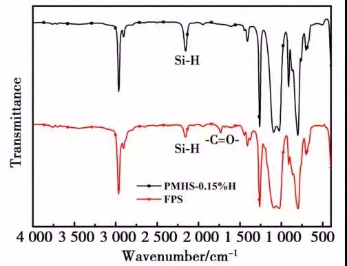低迁移绝缘导热硅脂界面材料的制备及其性能研究