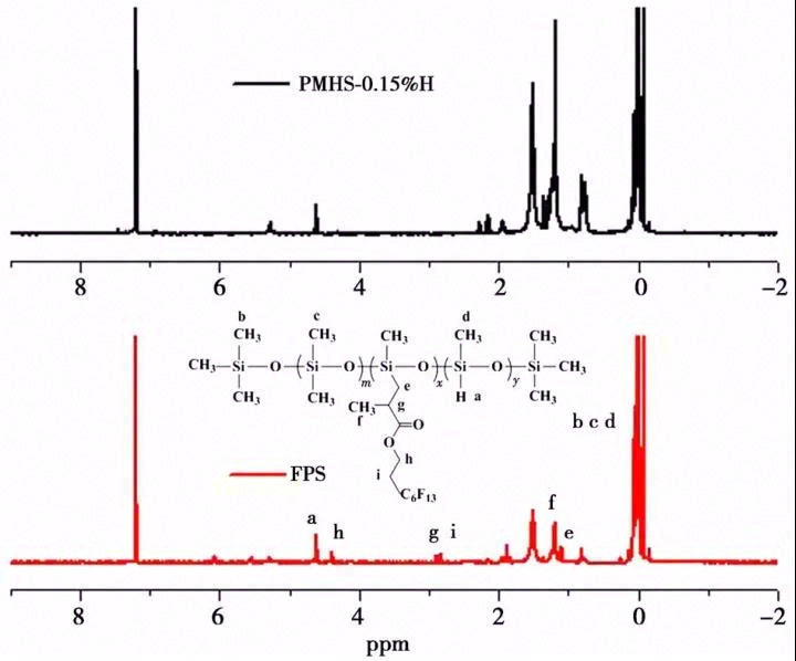 低迁移绝缘导热硅脂界面材料的制备及其性能研究