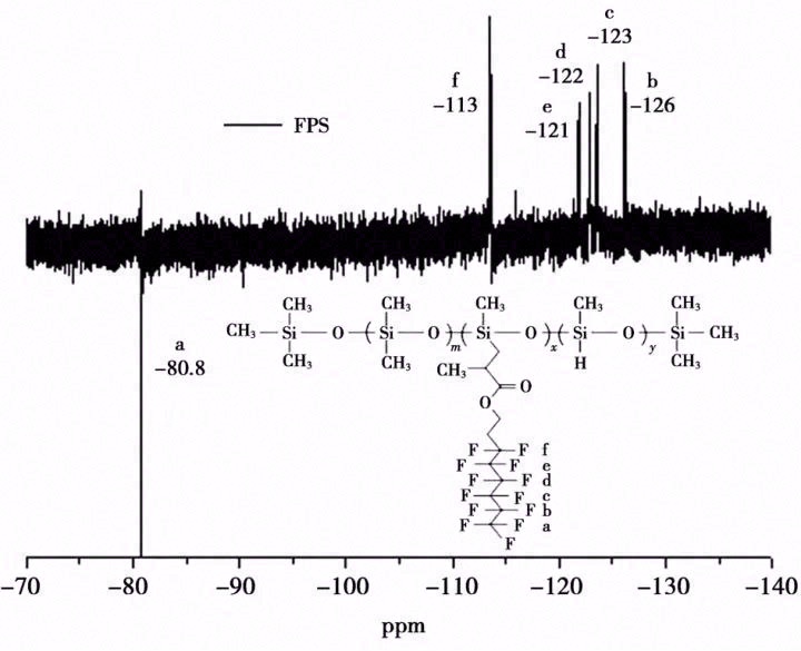低迁移绝缘导热硅脂界面材料的制备及其性能研究