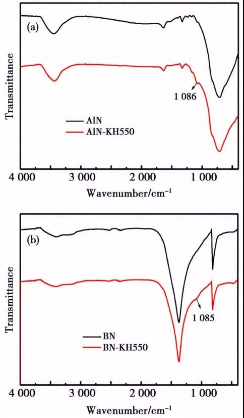 低迁移绝缘导热硅脂界面材料的制备及其性能研究