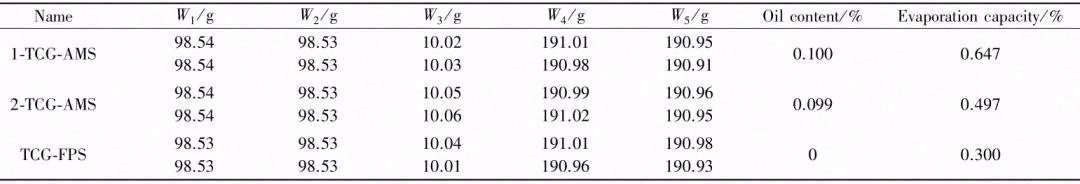 低迁移绝缘导热硅脂界面材料的制备及其性能研究