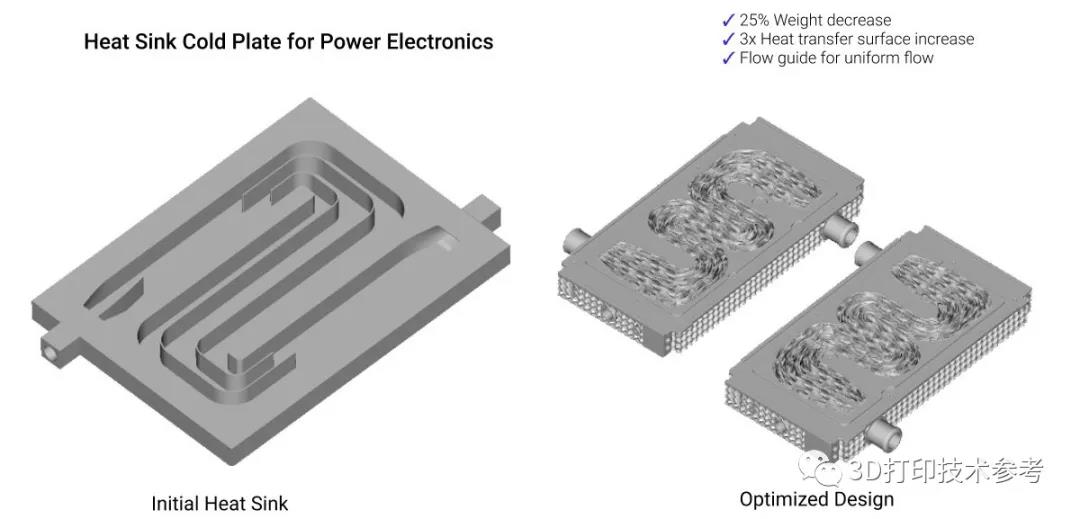 一种特殊晶格结构的3D打印散热器,既提供刚度,又增加传热面积