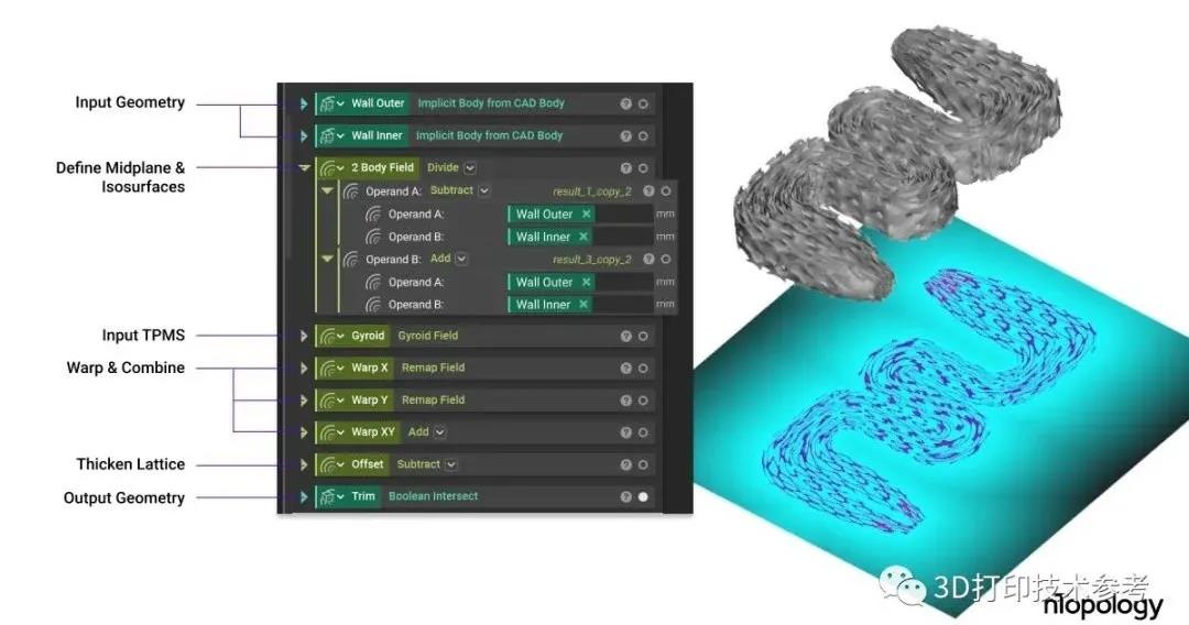 一种特殊晶格结构的3D打印散热器,既提供刚度,又增加传热面积
