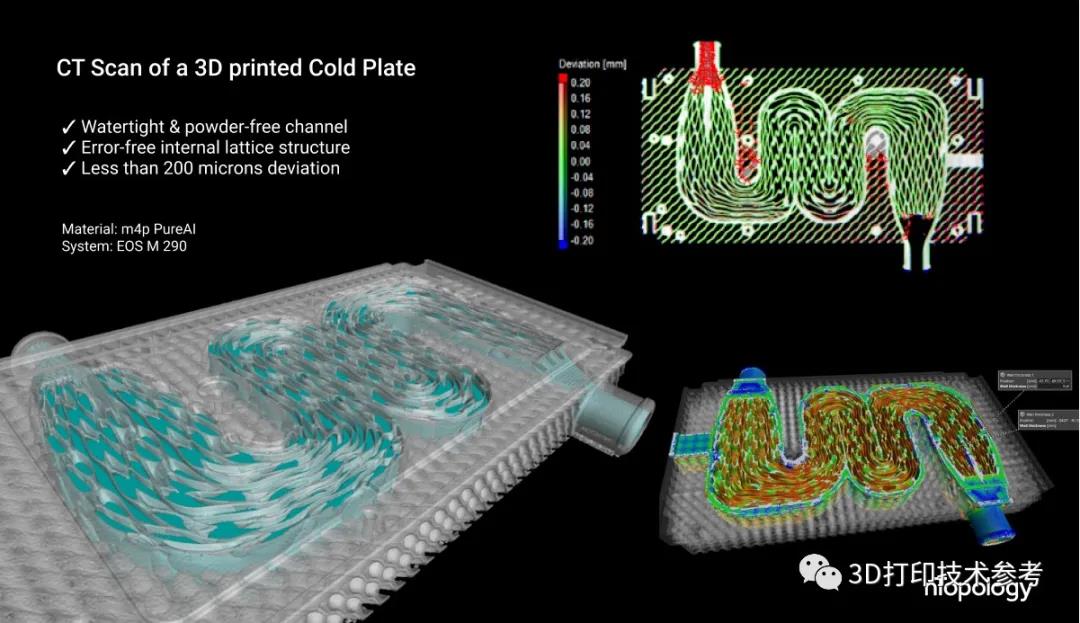 一种特殊晶格结构的3D打印散热器,既提供刚度,又增加传热面积