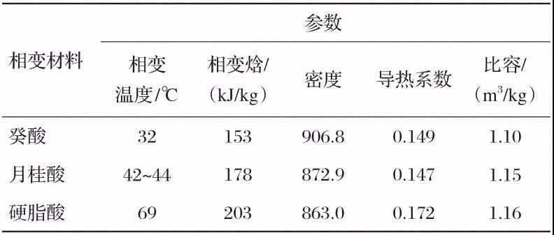 相变材料耦合热管传热性能分析