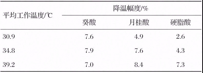 相变材料耦合热管传热性能分析