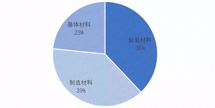 芯片内部封装导热材料综述