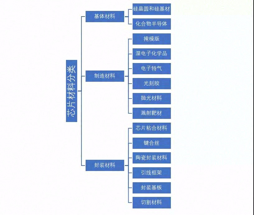 芯片内部封装导热材料综述