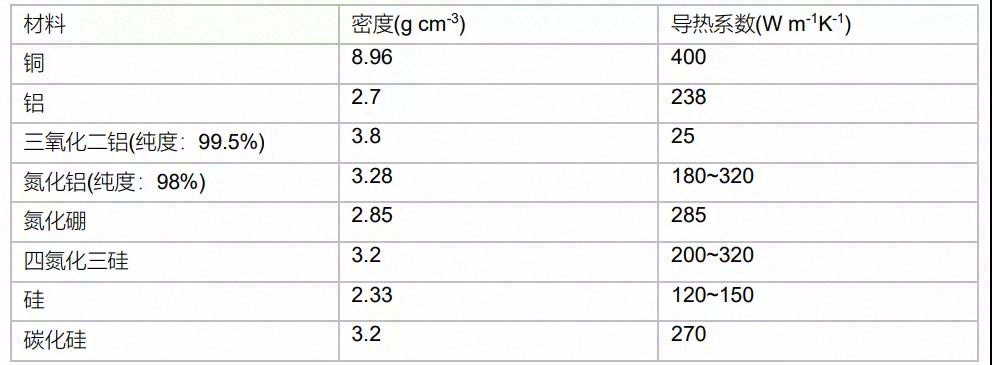 芯片内部封装导热材料综述