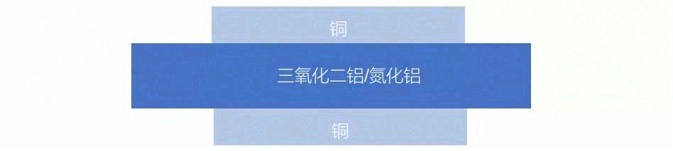 芯片内部封装导热材料综述