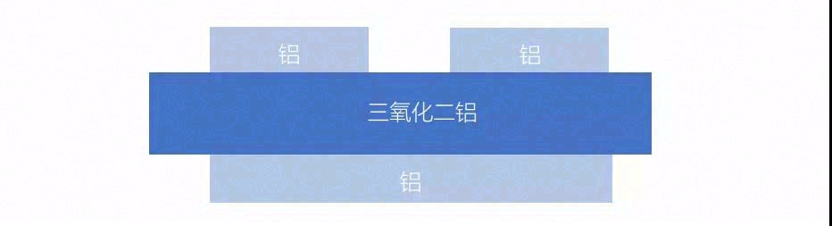 芯片内部封装导热材料综述
