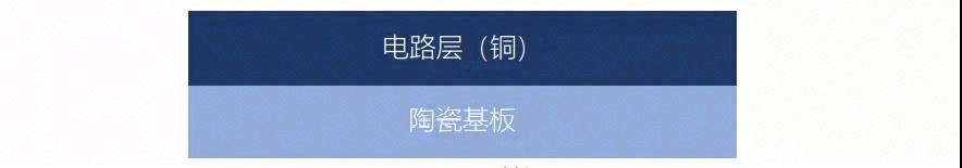 芯片内部封装导热材料综述