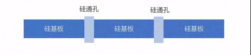 芯片内部封装导热材料综述