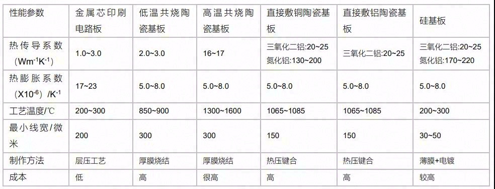 芯片内部封装导热材料综述