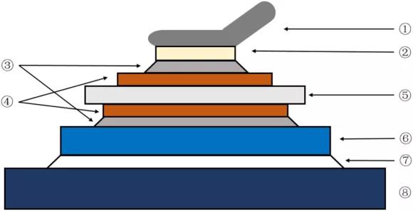 热界面材料对IGBT模块功率循环寿命的影响