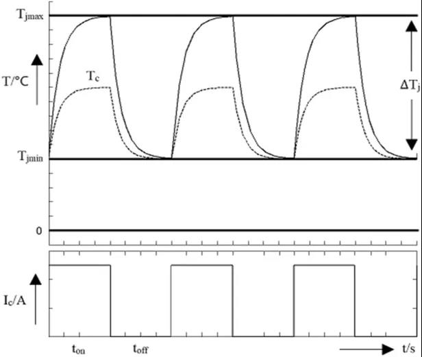 热界面材料对IGBT模块功率循环寿命的影响
