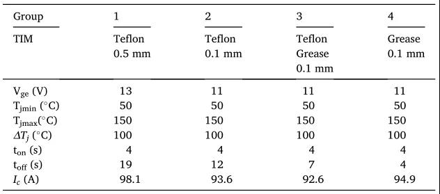 热界面材料对IGBT模块功率循环寿命的影响