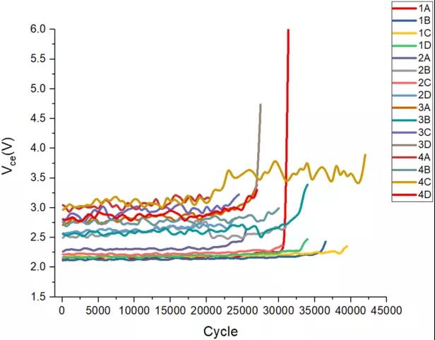 热界面材料对IGBT模块功率循环寿命的影响