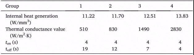 热界面材料对IGBT模块功率循环寿命的影响