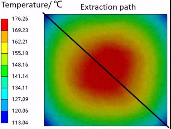 热界面材料对IGBT模块功率循环寿命的影响