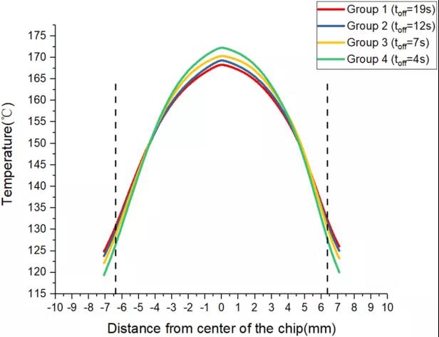 热界面材料对IGBT模块功率循环寿命的影响