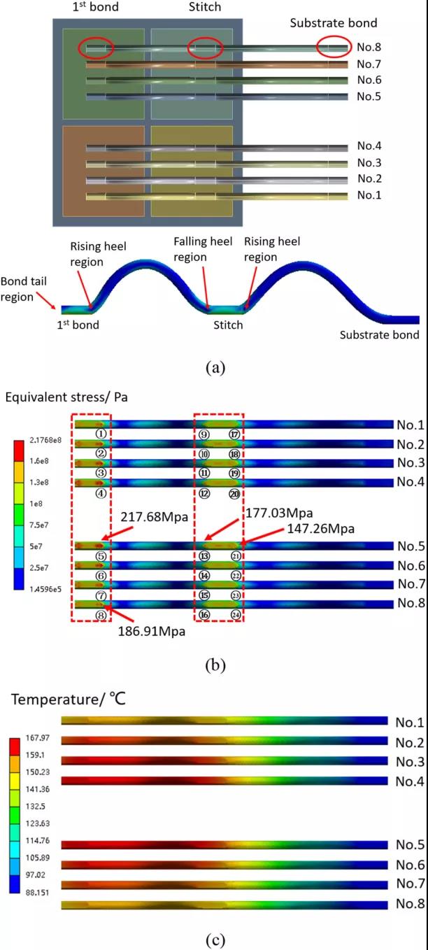 热界面材料对IGBT模块功率循环寿命的影响