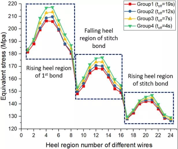 热界面材料对IGBT模块功率循环寿命的影响