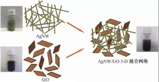 高导热环氧树脂复合材料的研究及其在电机上的应用