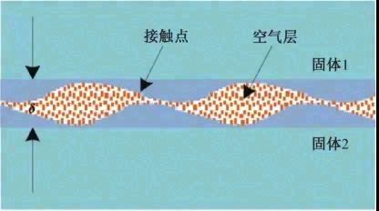 高导热环氧树脂复合材料的研究及其在电机上的应用