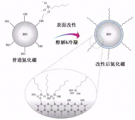 高导热环氧树脂复合材料的研究及其在电机上的应用