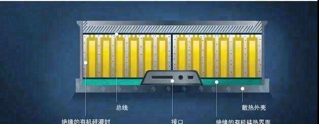 动力电池组内部导热灌封胶解析