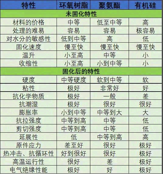 动力电池组内部导热灌封胶解析