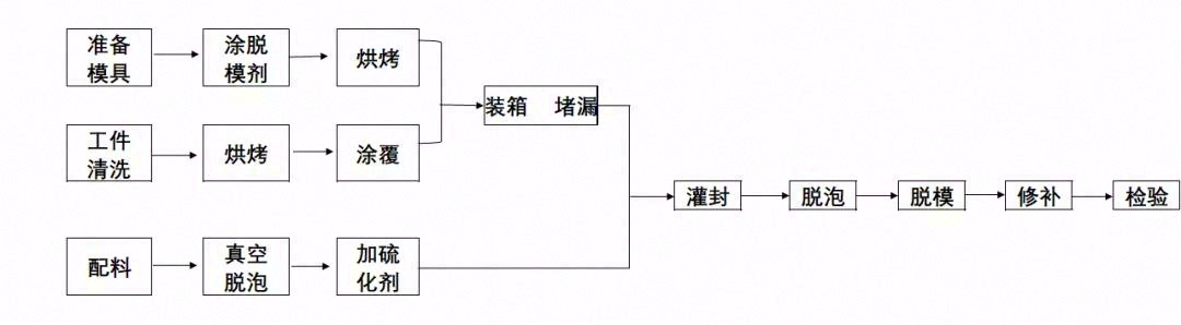 动力电池组内部导热灌封胶解析