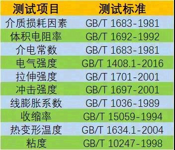 动力电池组内部导热灌封胶解析