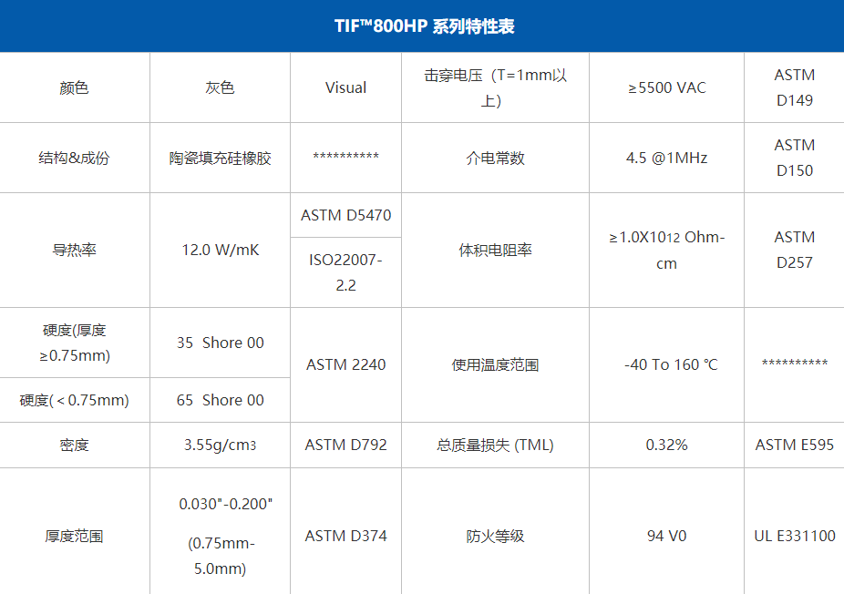 12W高导热硅胶|导热矽胶TIF800HP低压力环境稳定工作