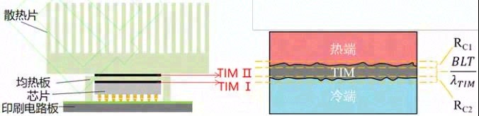 相变热界面材料导热增强及定形改善的研究进展