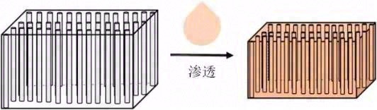 相变热界面材料导热增强及定形改善的研究进展