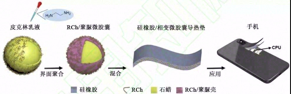 相变热界面材料导热增强及定形改善的研究进展